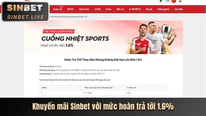 Các chương trình khuyến mãi độc quyền tại banca29